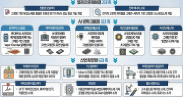 꿈의 신소재3.png